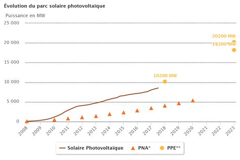 tableau de bord solaire|Cosmologie — Wikipédia.